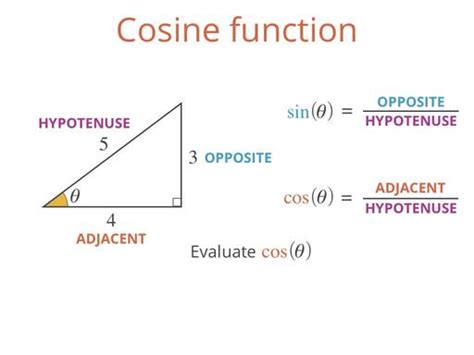 cosnpie|trigonometry .